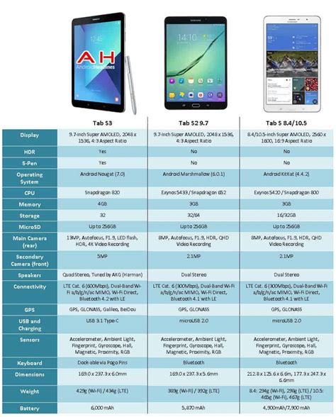 galaxy tab specs|&Compare Tablets .